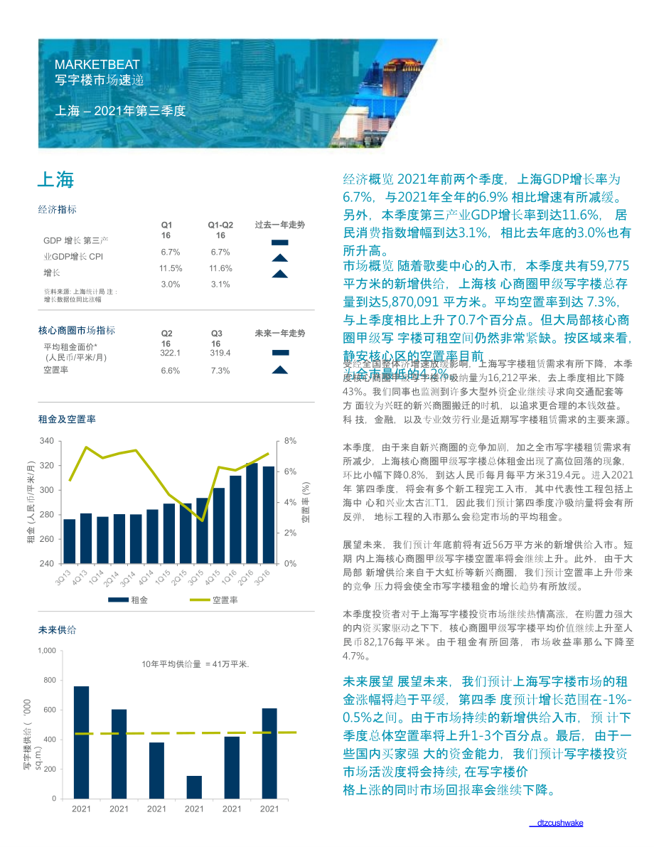 戴德梁行第三季度上海写字楼市场速递_第1页