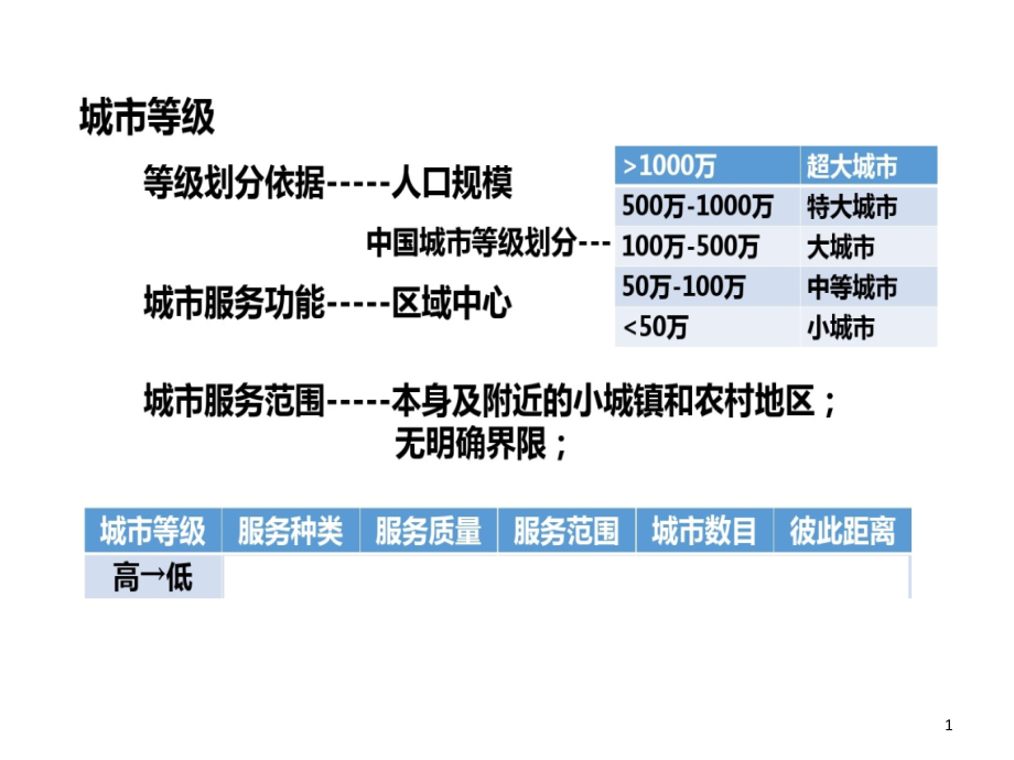 高中地理一轮复习城市等级的体系课件_第1页