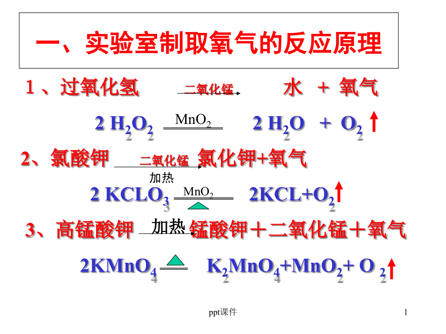 实验室制取氧气--课件_第1页