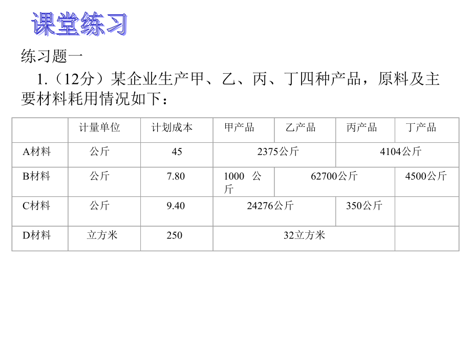 成本会计作业题方案_第1页