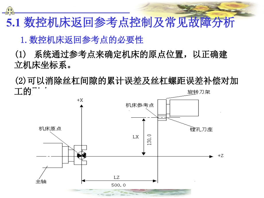 数控机床常见故障课件_第1页