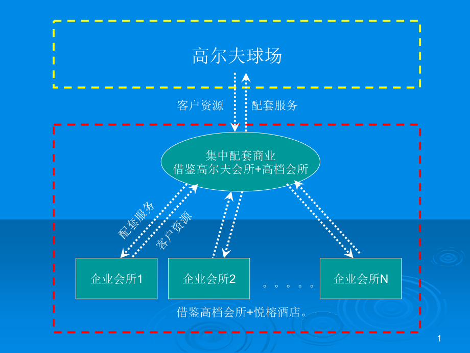 各类型会所研究课件_第1页