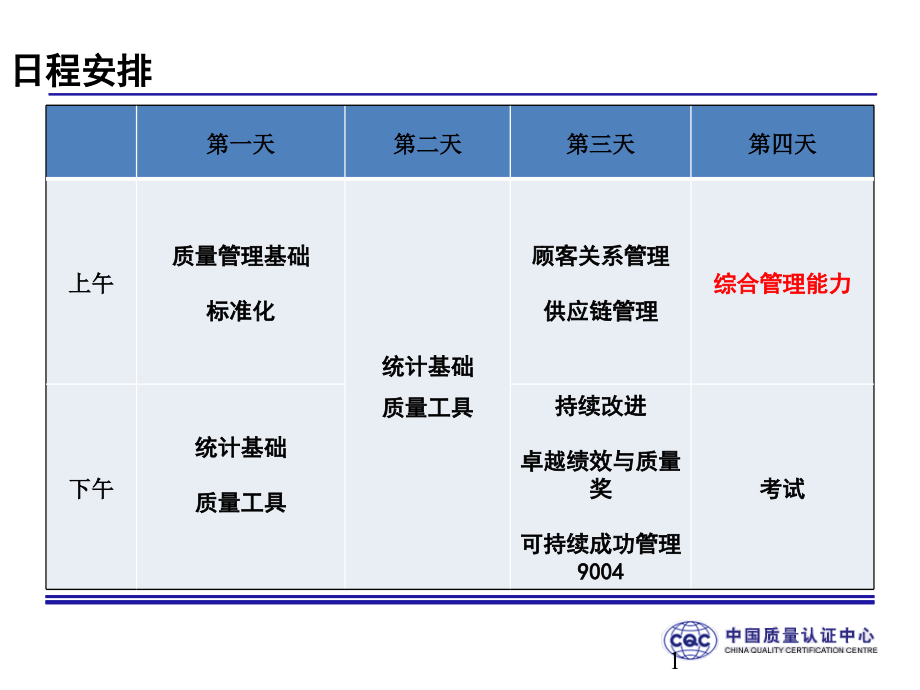 质量经理人综合管理能力课件_第1页