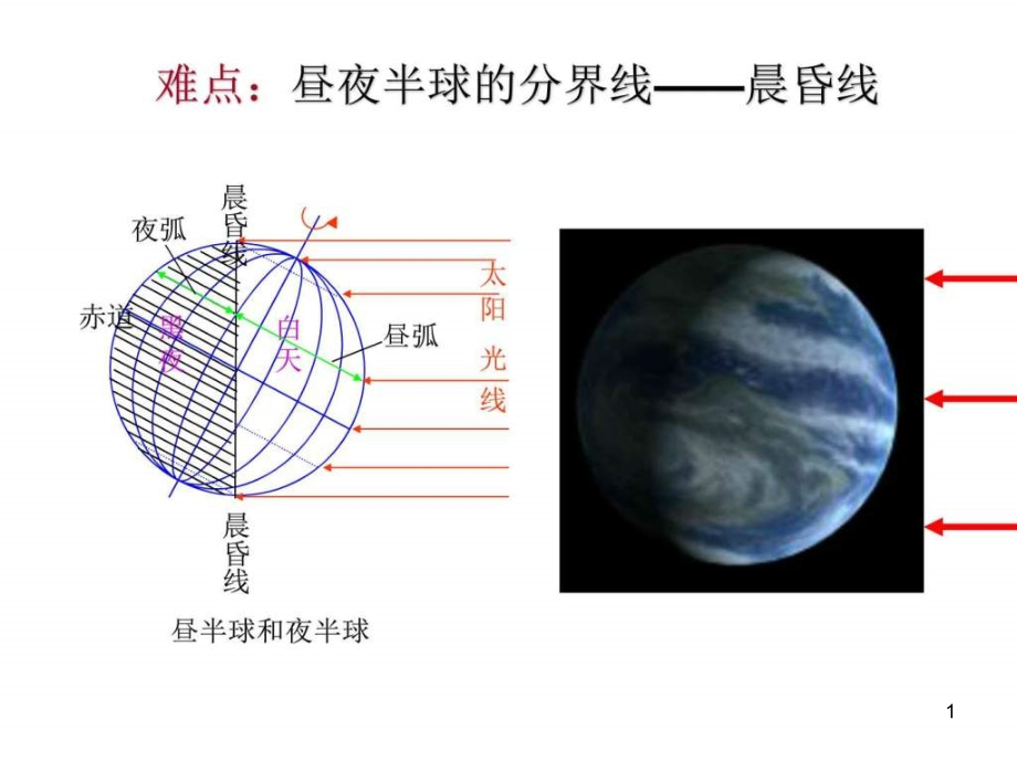 昼夜长短和太阳高度角及四季更替课件_第1页