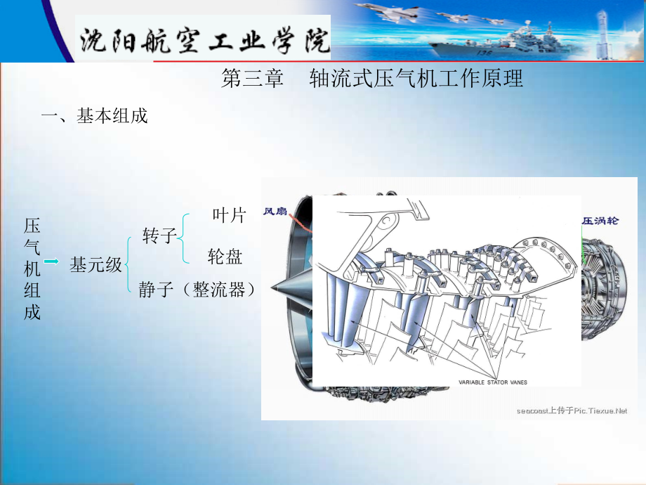 第三章-轴流式压气机工作原理课件_第1页