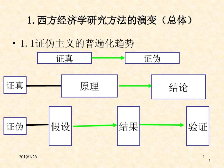 方法课件5诺贝尔经济学奖与研究方法论_第1页