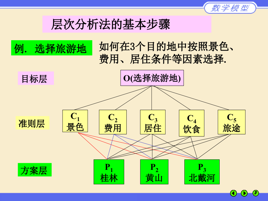 层次分析法课件_第1页