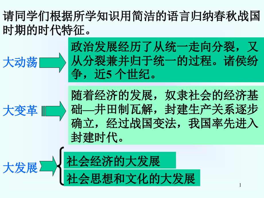 春秋战国文化课件_第1页