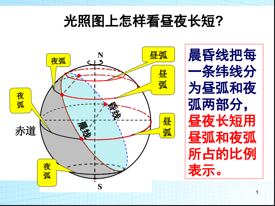 昼夜长短的变化规律及计算课件_第1页