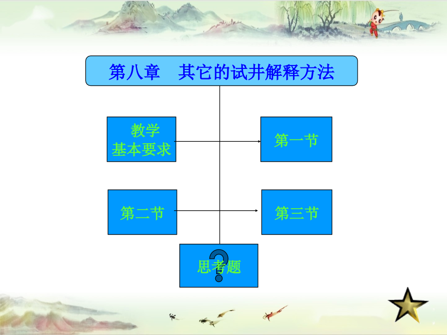 现代试井分析课件_第1页