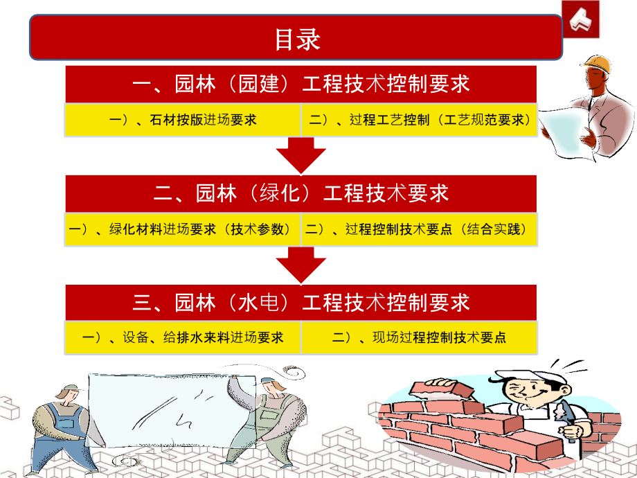 小区园林技术交底文件课件_第1页