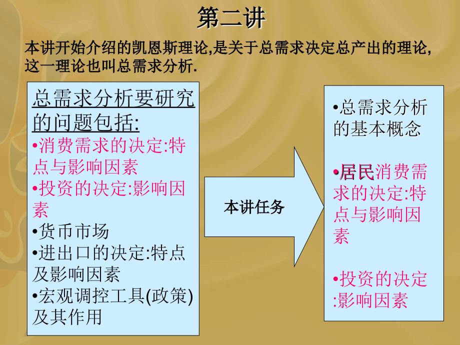 复旦宏观经济学第二讲课件_第1页