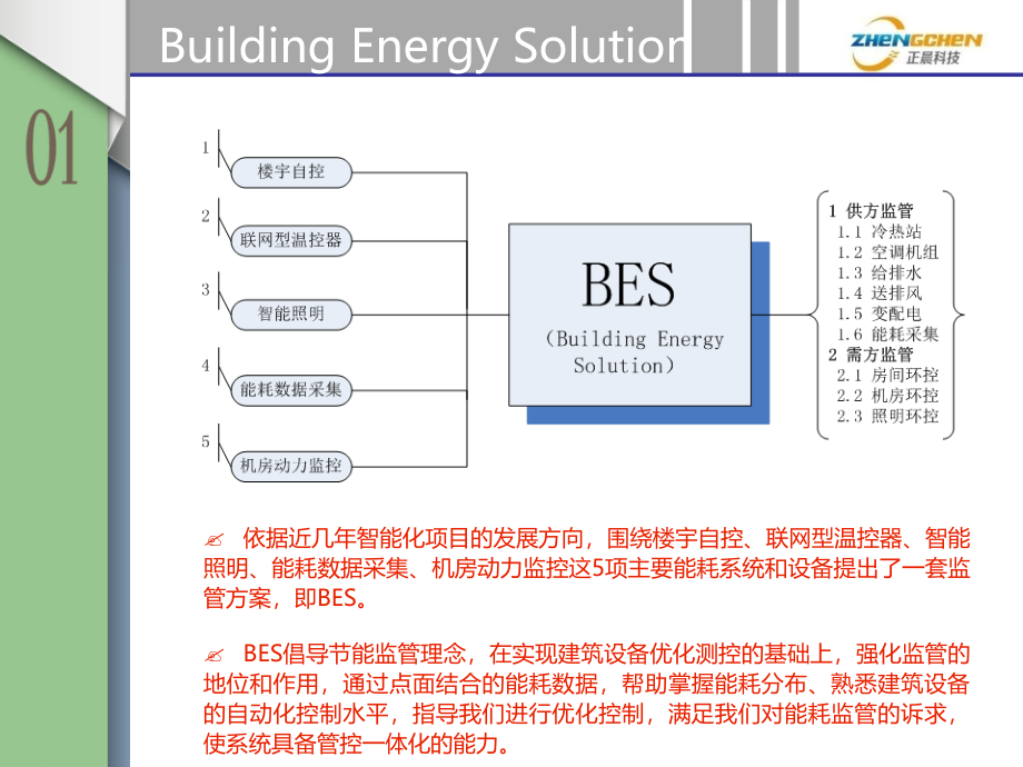 HAMDELL楼控与建筑设备节能监管系统_第1页