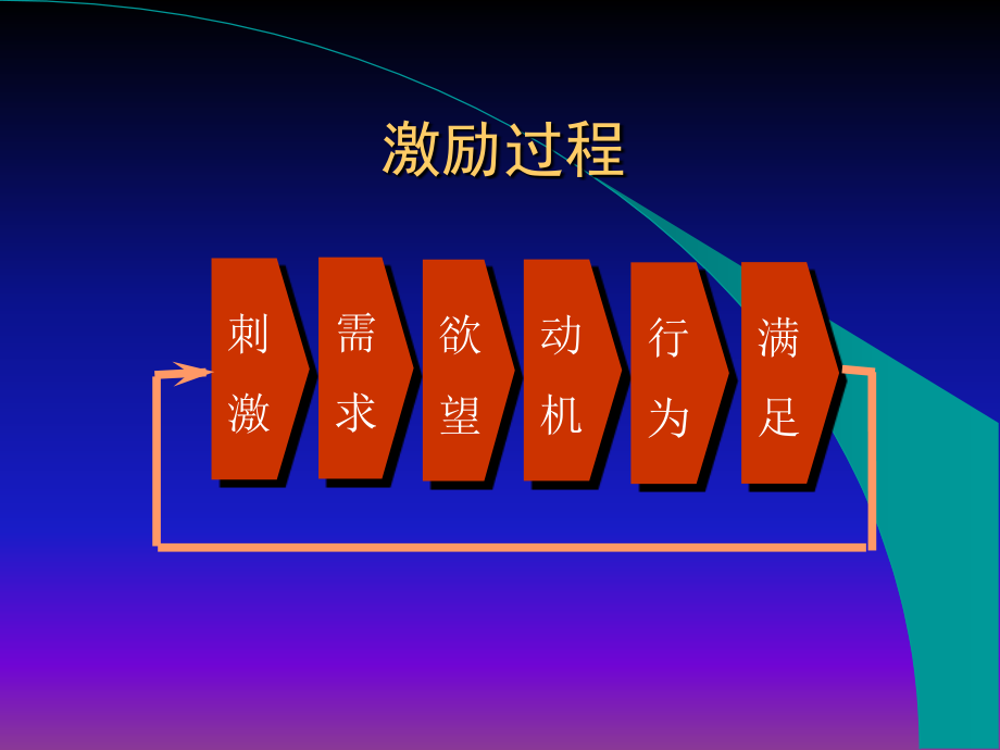 人力资源管理薪酬制度设计原理课件_第1页