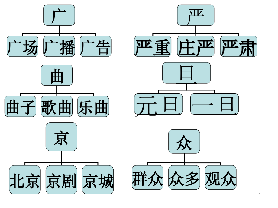 二年级语文下册生字复习课件_第1页