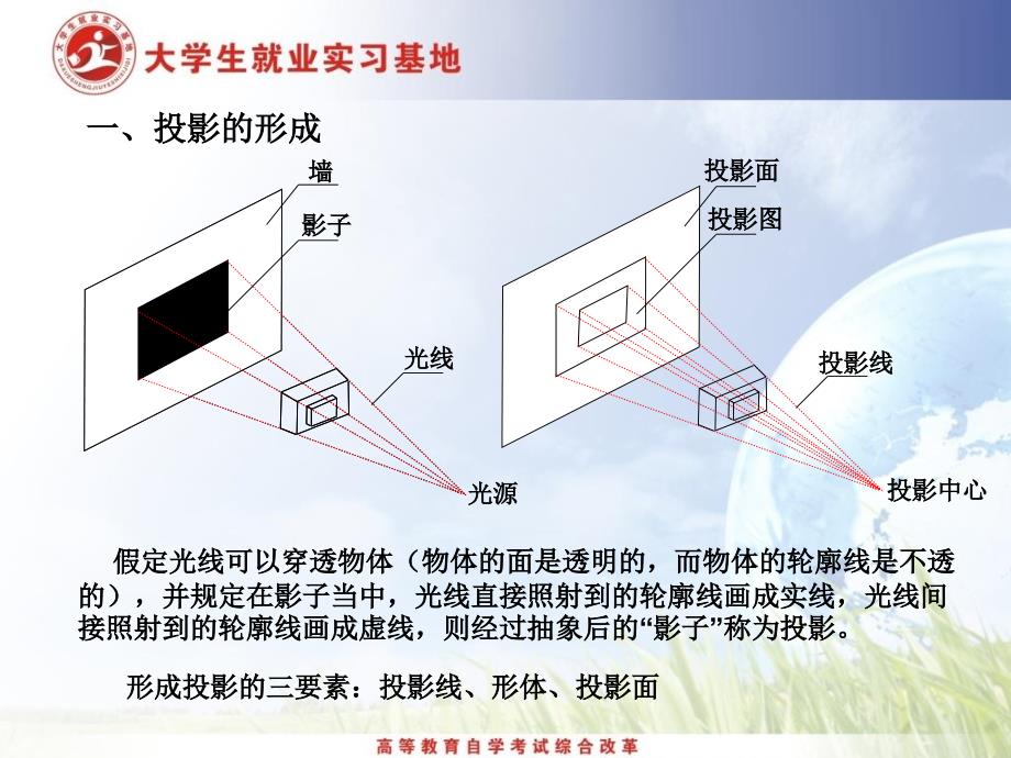 土木工程识图一教学课件_第1页