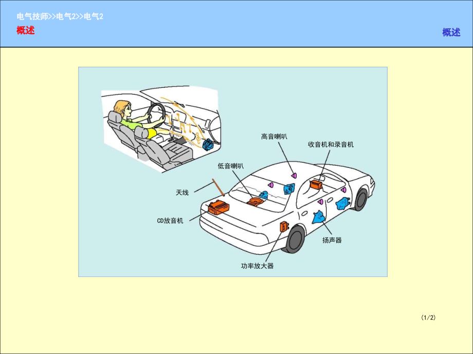 汽车音响系统课件_第1页