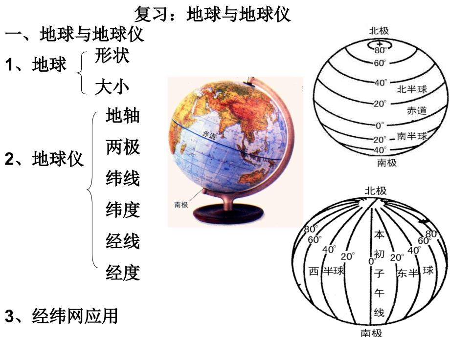 地球和地球仪高二复习教材课件_第1页