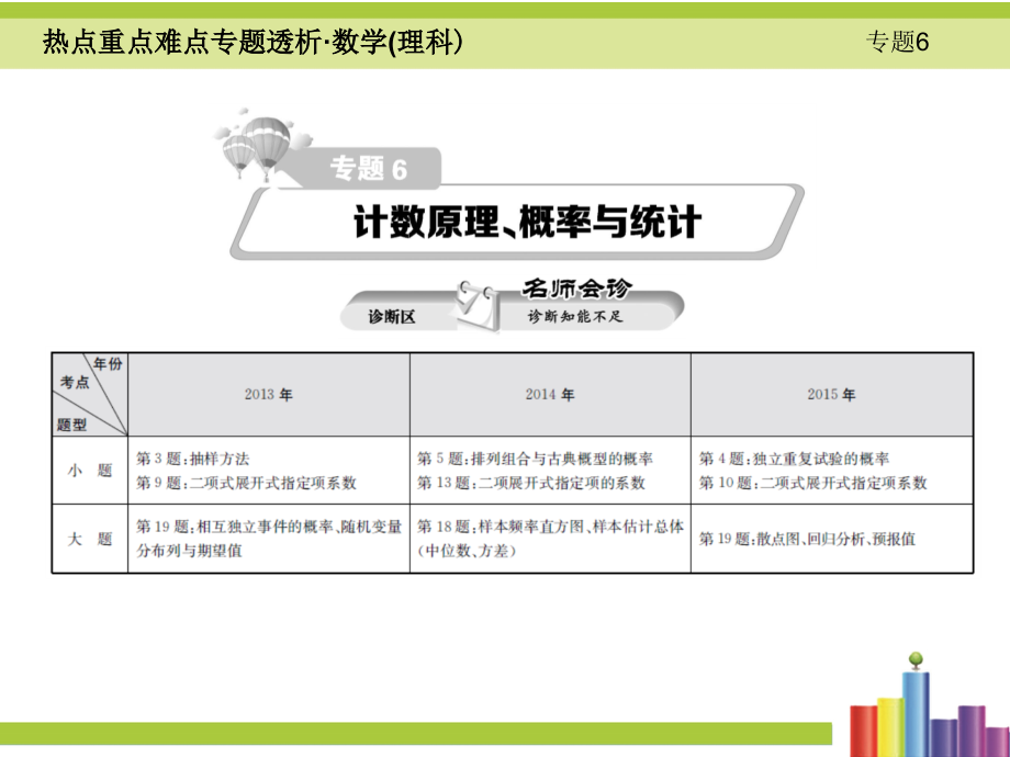 届二轮复习专题6计数原理概率与统计课件_第1页