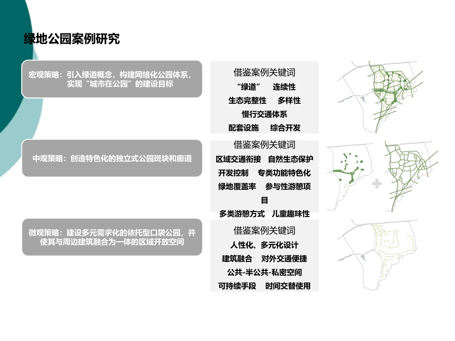 绿地公园案例研究课件_第1页