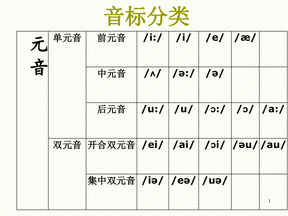 音标总复习课件_第1页