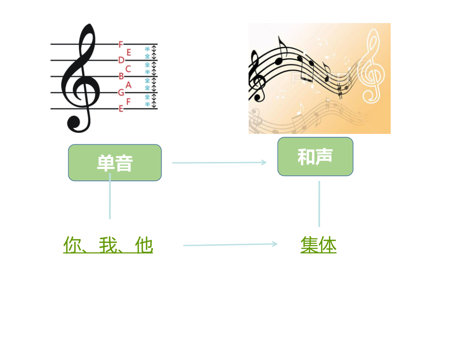 人教版《道德与法治》七年级下册：7.1-单音和和声-ppt课件_第1页