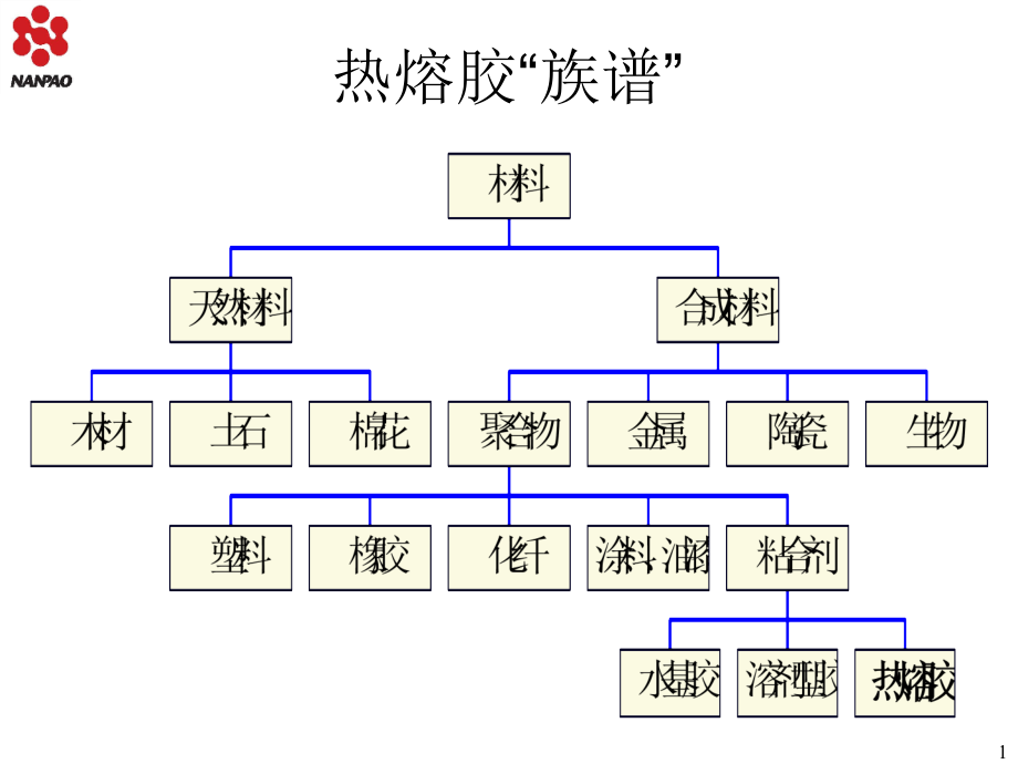 热熔胶基础知识课件_第1页