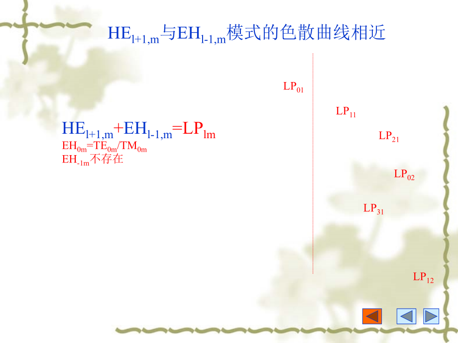 弱导光纤线偏振模课件_第1页