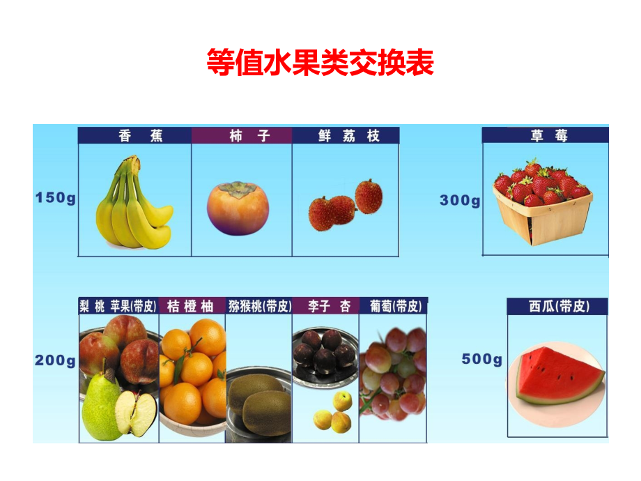 食物营养交换表课件_第1页