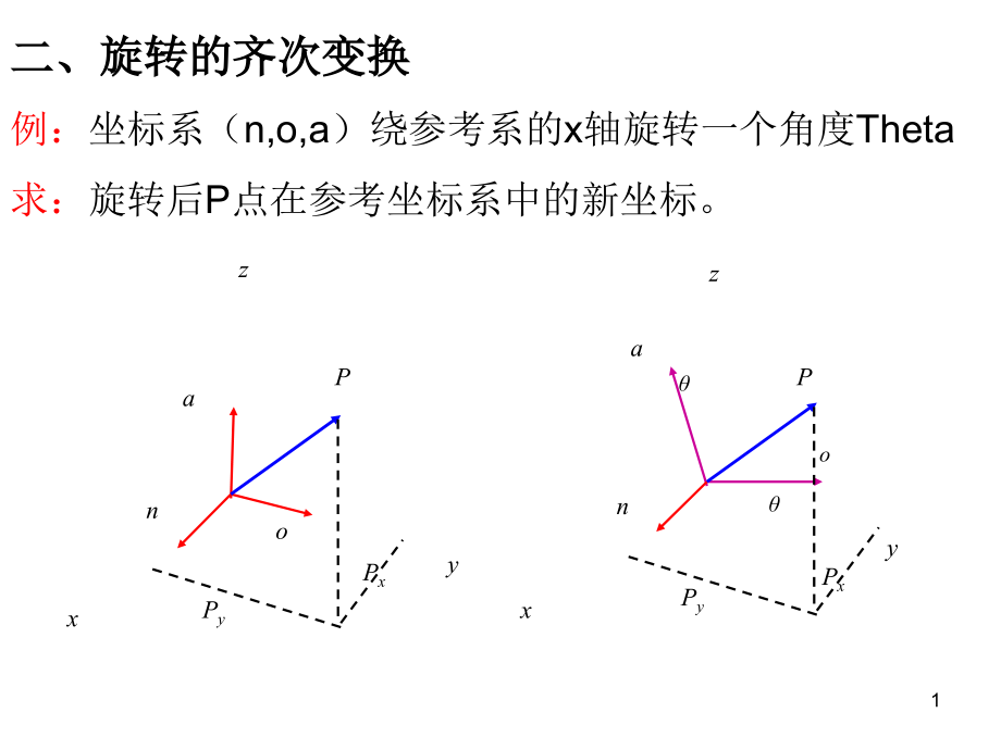 工业机器人课件_第1页