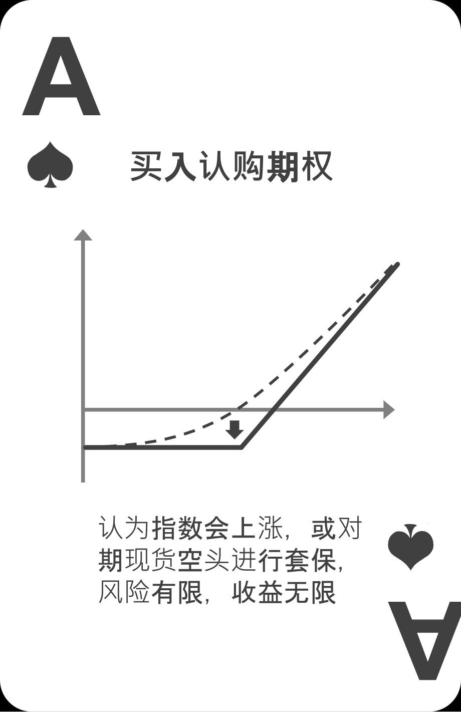 期权策略扑克课件_第1页