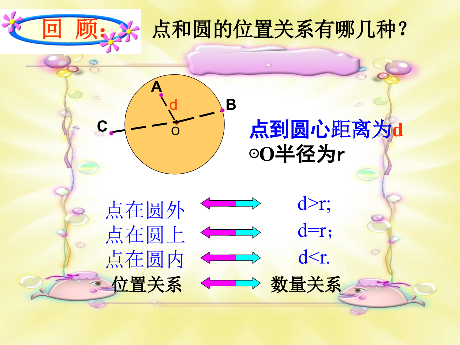 人教版九年级上册-数学-ppt课件-24.2.2-直线与圆的位置关系_第1页