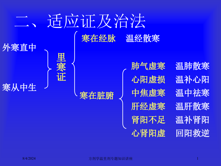 方剂学温里剂专题知识讲座培训课件_第1页