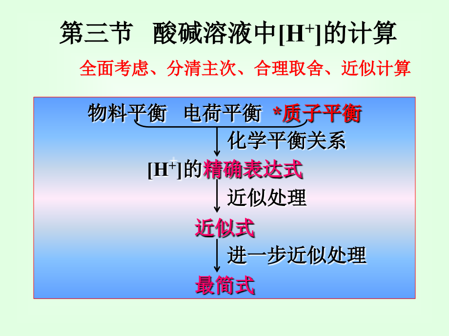 酸碱溶液H的计算方法课件_第1页