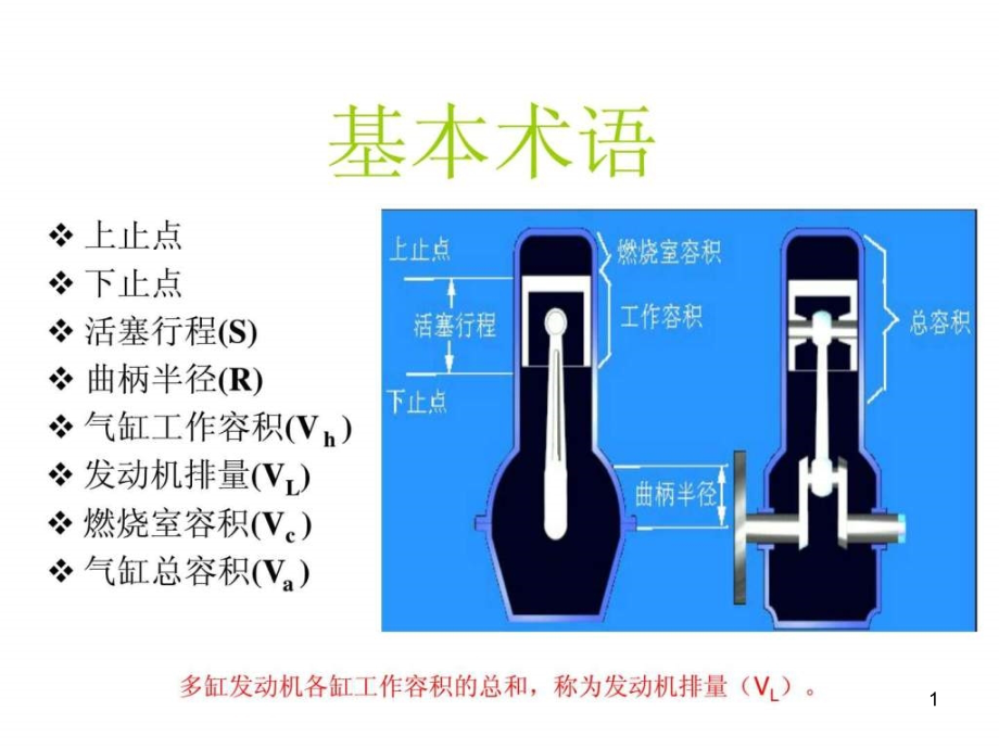 汽车发动机的工作原理课件_第1页