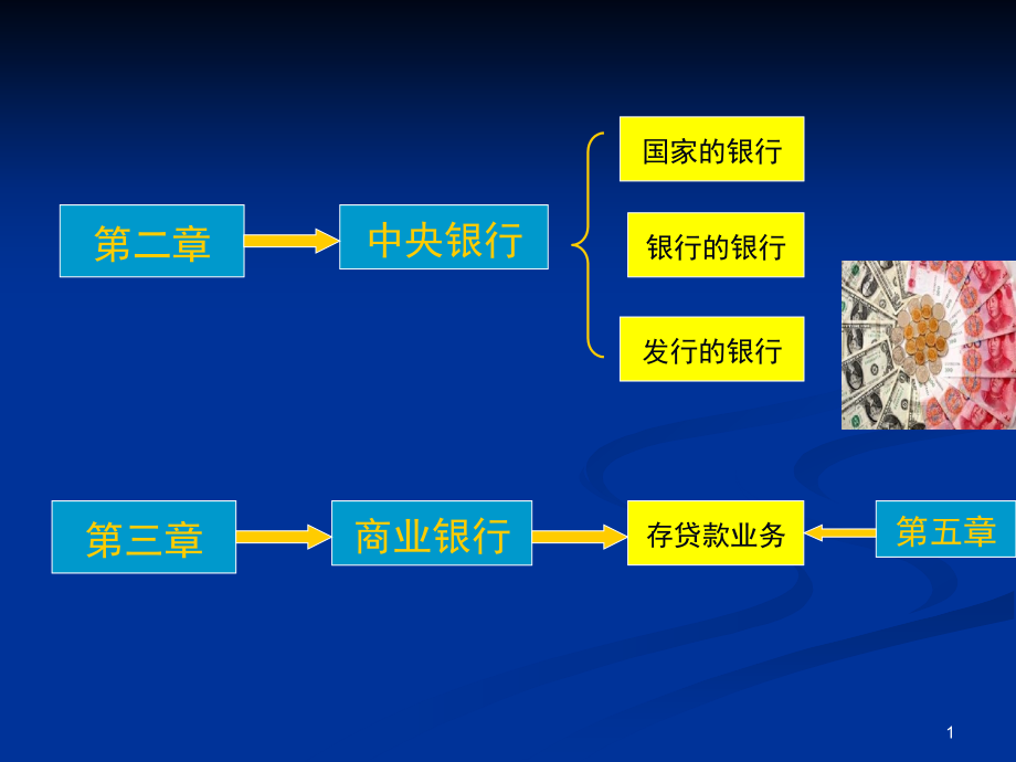 货币发行与现金管理法课件_第1页