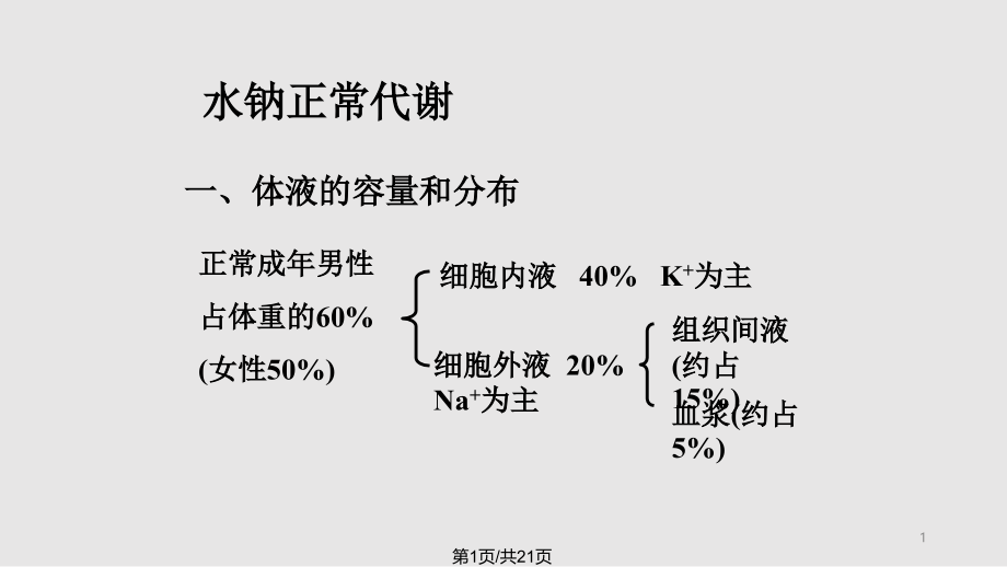 水、钠代谢紊乱课件_第1页