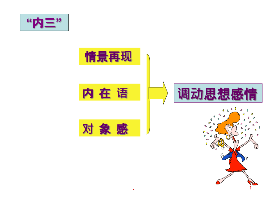 播音主持内部技巧课件_第1页