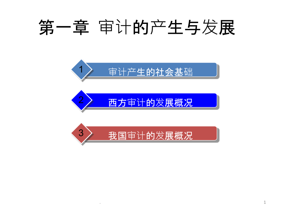 审计的产生与发展课件_参考_第1页