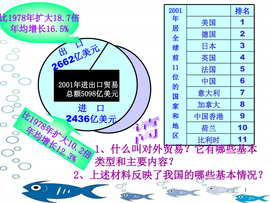 对外贸易课件_第1页