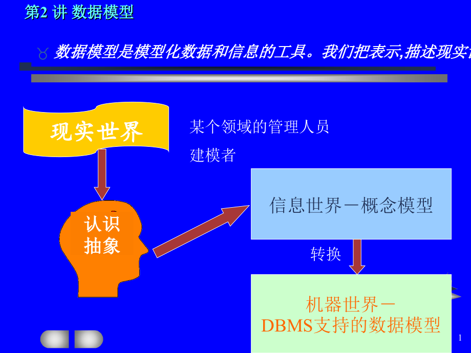 数据模型及E_R图)课件_第1页