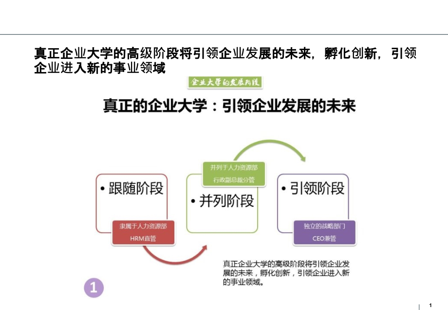 全面认识企业大学的张图-课件_第1页