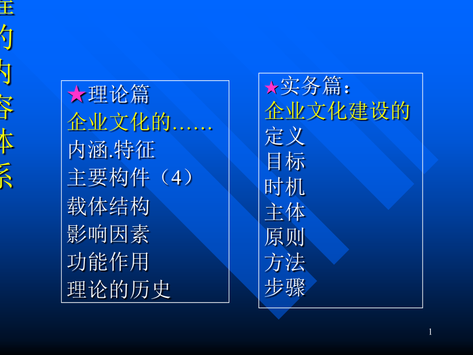 企业文化：企业文化建设课件_第1页