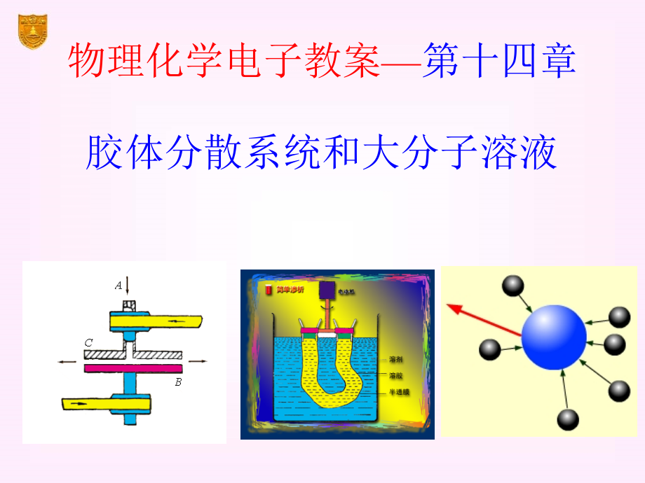 高校化工专业-物理化学--14章_胶体与大分子溶液课件_第1页