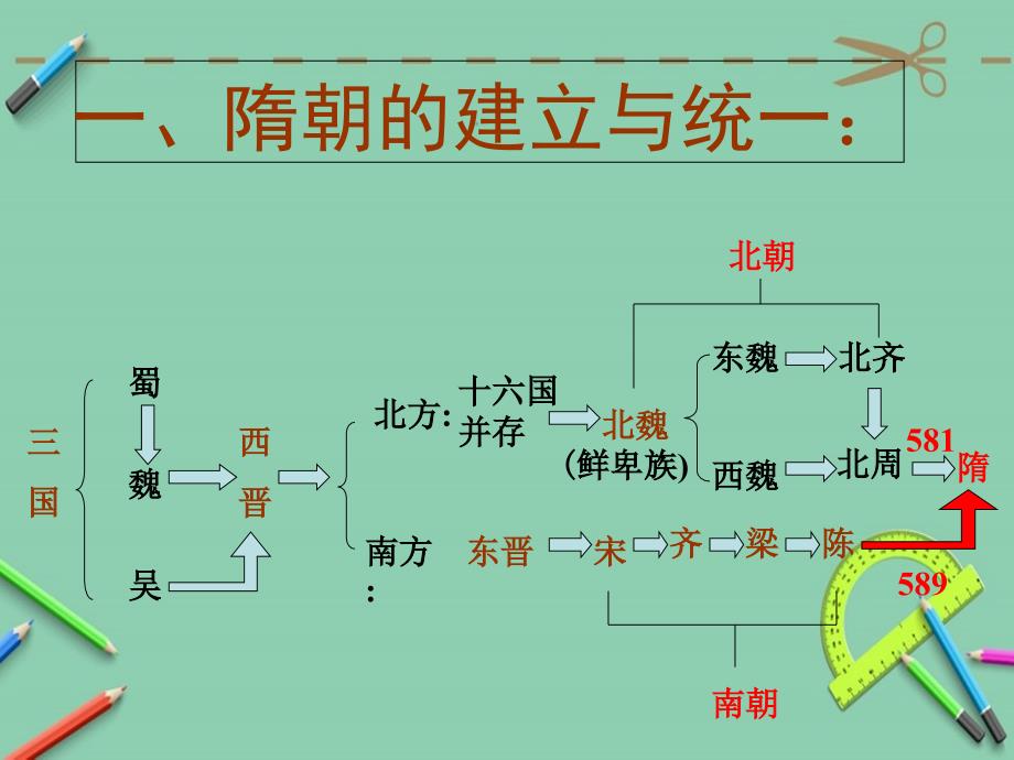 新人教版七年级历史下册第一课ppt课件_第1页