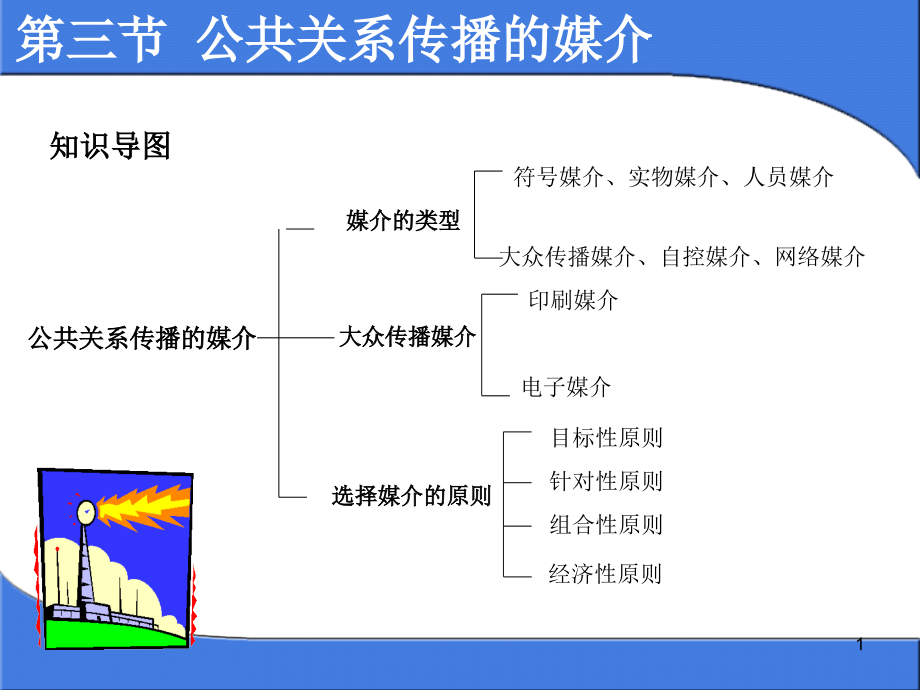 公共关系传播的媒课件_第1页