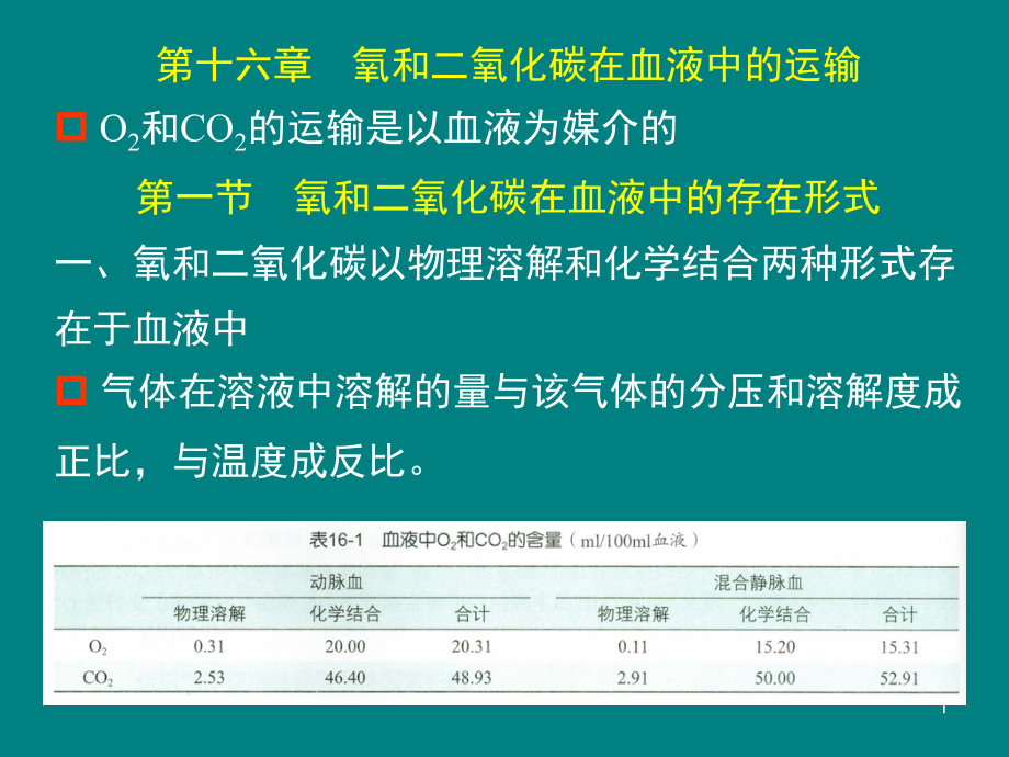 《氧和二氧化碳在血液中的运输》课件_第1页