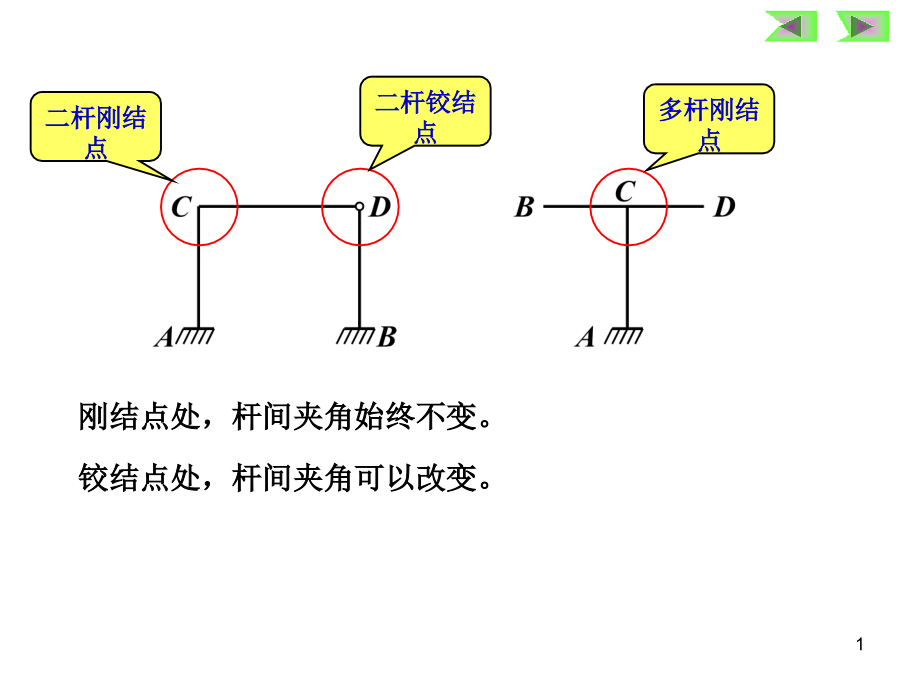 静定刚架的内力计算课件_第1页