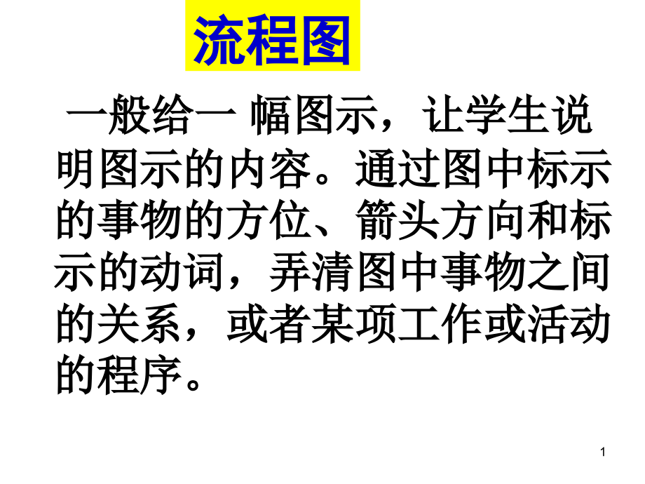 高考复习图文转换流程图课件_第1页