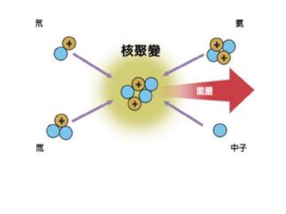 裂变和聚变-人教课标版课件_第1页